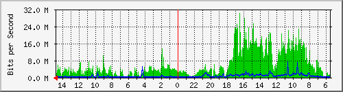 olt-huawei-car-10429929 Traffic Graph