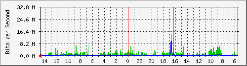 olt-huawei-car-10429933 Traffic Graph