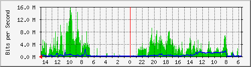 olt-huawei-car-10429943 Traffic Graph