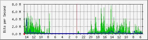 olt-huawei-car-10429944 Traffic Graph