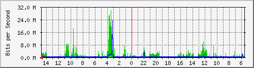 olt-huawei-car-10429949 Traffic Graph