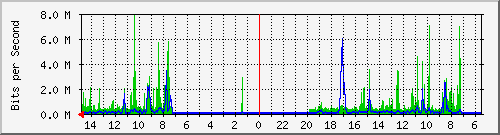 olt-huawei-car-10429954 Traffic Graph