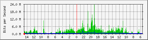 olt-huawei-car-10429993 Traffic Graph