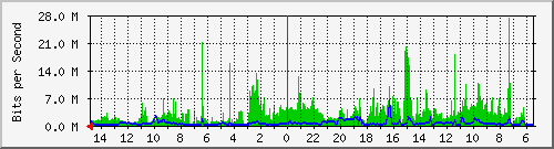 olt-huawei-car-10429997 Traffic Graph