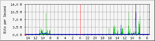 olt-huawei-car-10430011 Traffic Graph