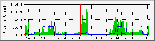 olt-huawei-car-10430020 Traffic Graph