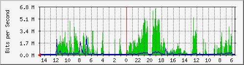 olt-huawei-car-10430033 Traffic Graph