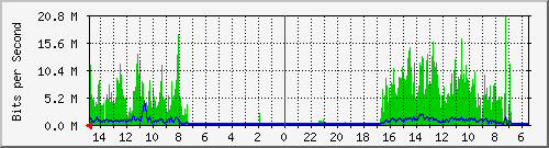 olt-huawei-car-10430034 Traffic Graph