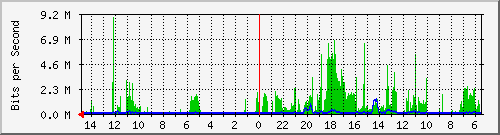 olt-huawei-car-10430036 Traffic Graph