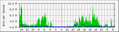 olt-huawei-car-10430040 Traffic Graph