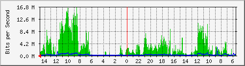 olt-huawei-car-10430050 Traffic Graph