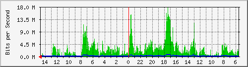 olt-huawei-car-10430052 Traffic Graph
