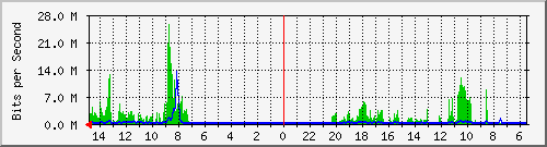 olt-huawei-car-10430056 Traffic Graph