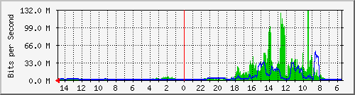 olt-huawei-car-10430060 Traffic Graph