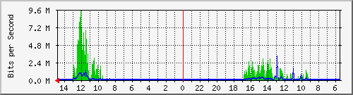 olt-huawei-car-10430065 Traffic Graph