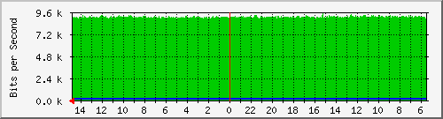 olt-huawei-car-10430087 Traffic Graph
