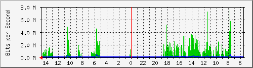 olt-huawei-car-10430094 Traffic Graph