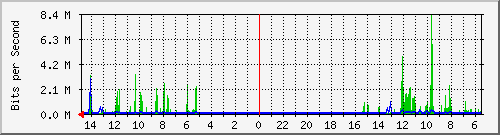 olt-huawei-car-10430097 Traffic Graph