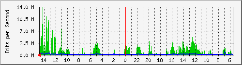 olt-huawei-car-10430098 Traffic Graph