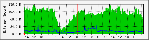 olt-huawei-car-10430106 Traffic Graph