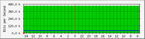 olt-huawei-car-10430107 Traffic Graph