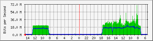 olt-huawei-car-10430108 Traffic Graph