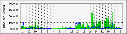 olt-huawei-car-10430113 Traffic Graph