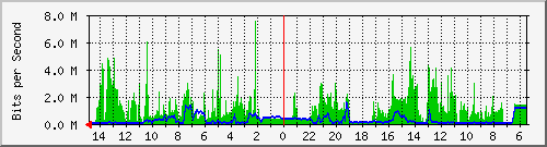 olt-huawei-car-10430114 Traffic Graph