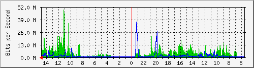 olt-huawei-car-10430115 Traffic Graph