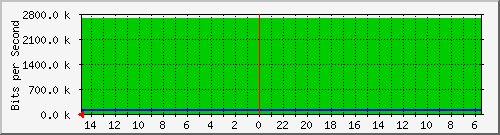 olt-huawei-car-10430118 Traffic Graph