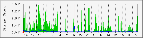 olt-huawei-car-10430138 Traffic Graph