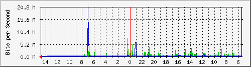 olt-huawei-car-10430140 Traffic Graph
