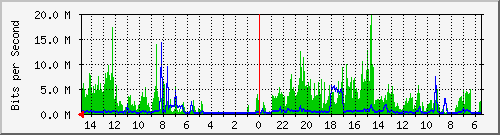 olt-huawei-car-10430147 Traffic Graph