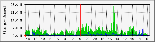 olt-huawei-car-10430150 Traffic Graph