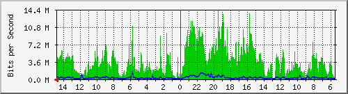 olt-huawei-car-10430153 Traffic Graph