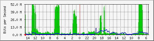 olt-huawei-car-10430154 Traffic Graph