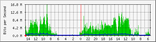 olt-huawei-car-10430169 Traffic Graph