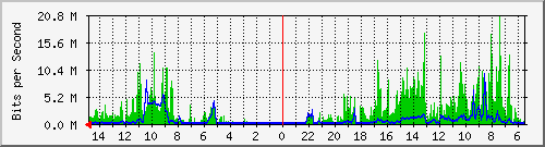 olt-huawei-car-10430177 Traffic Graph