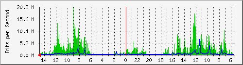 olt-huawei-car-10430180 Traffic Graph