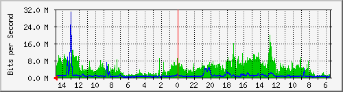 olt-huawei-car-10430184 Traffic Graph