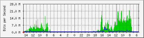 olt-huawei-car-10430190 Traffic Graph