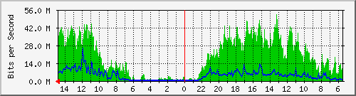 olt-huawei-car-10430210 Traffic Graph