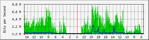 olt-huawei-car-10430213 Traffic Graph