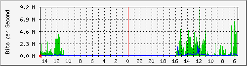 olt-huawei-car-10430219 Traffic Graph