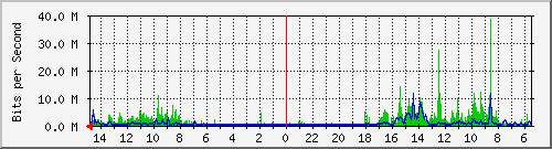 olt-huawei-car-10430230 Traffic Graph