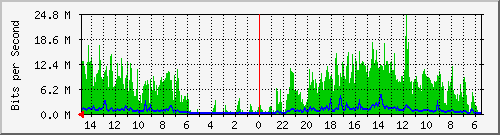 olt-huawei-car-10430250 Traffic Graph