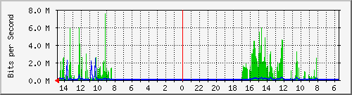 olt-huawei-car-10430256 Traffic Graph