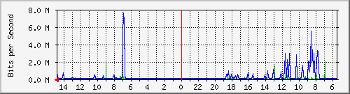 olt-huawei-car-10430261 Traffic Graph