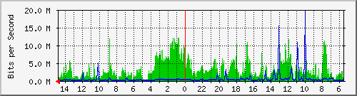 olt-huawei-car-10430315 Traffic Graph