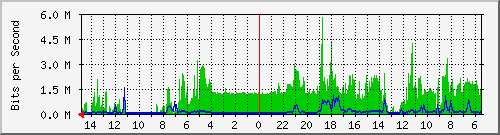 olt-huawei-car-10430316 Traffic Graph